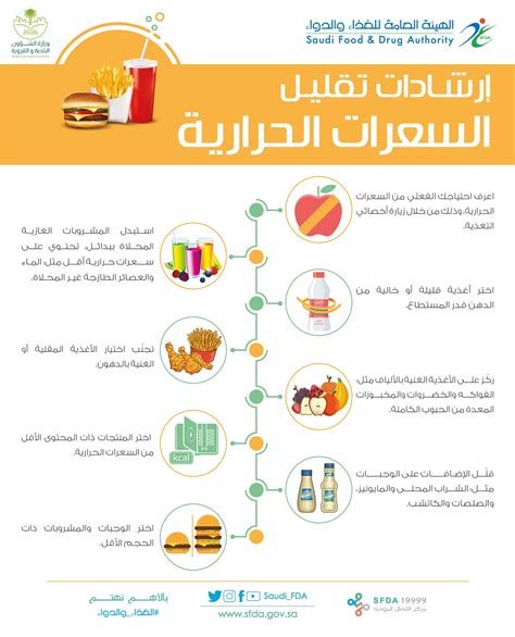 وزارة الصحة السعرات الحرارية